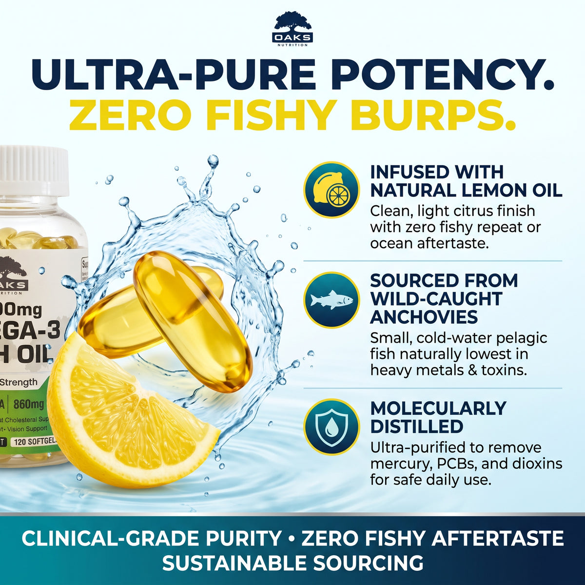Triple Strength Omega-3 Fish Oil – 3600mg with 1300mg EPA & 860mg DHA – 120 Softgels