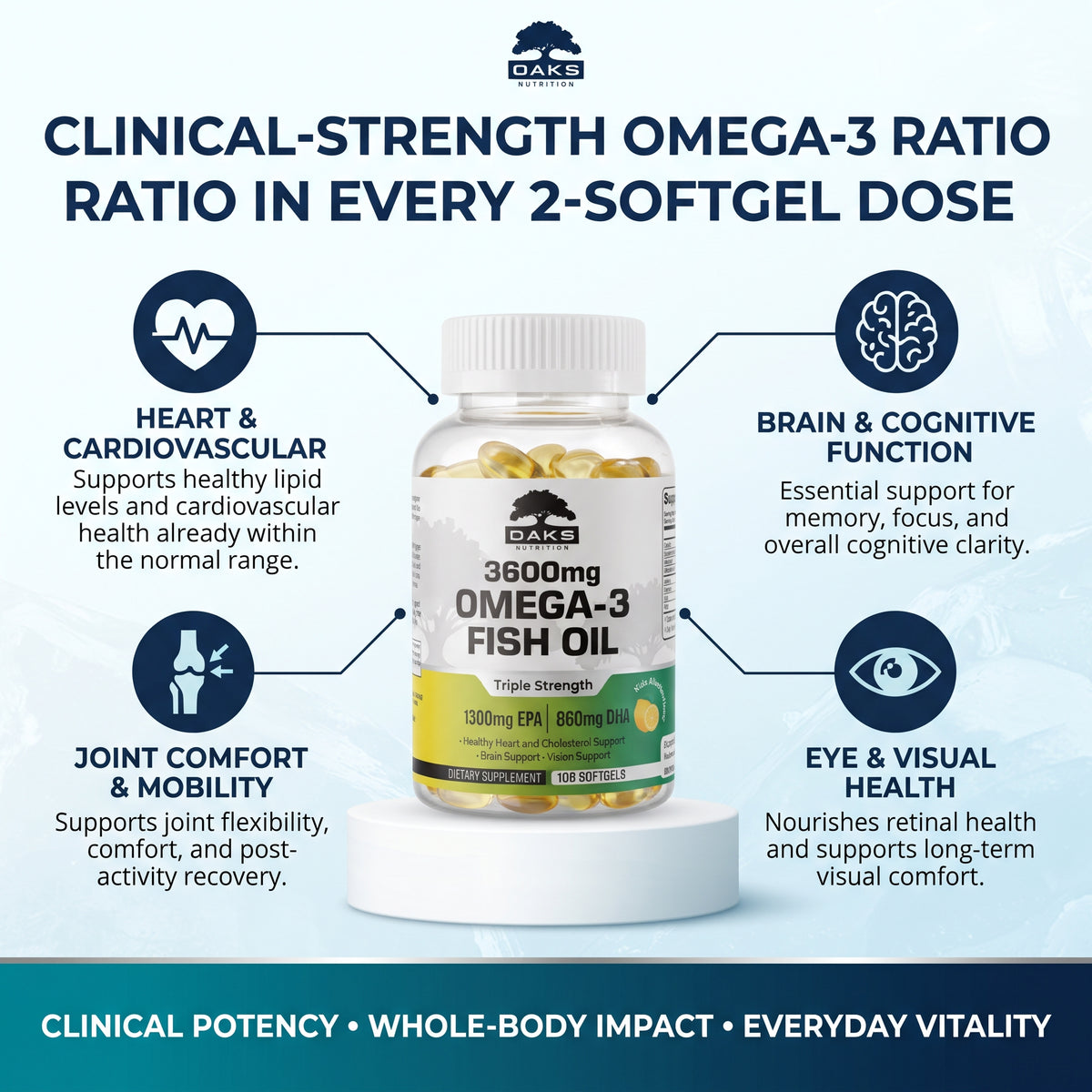 Triple Strength Omega-3 Fish Oil – 3600mg with 1300mg EPA & 860mg DHA – 120 Softgels