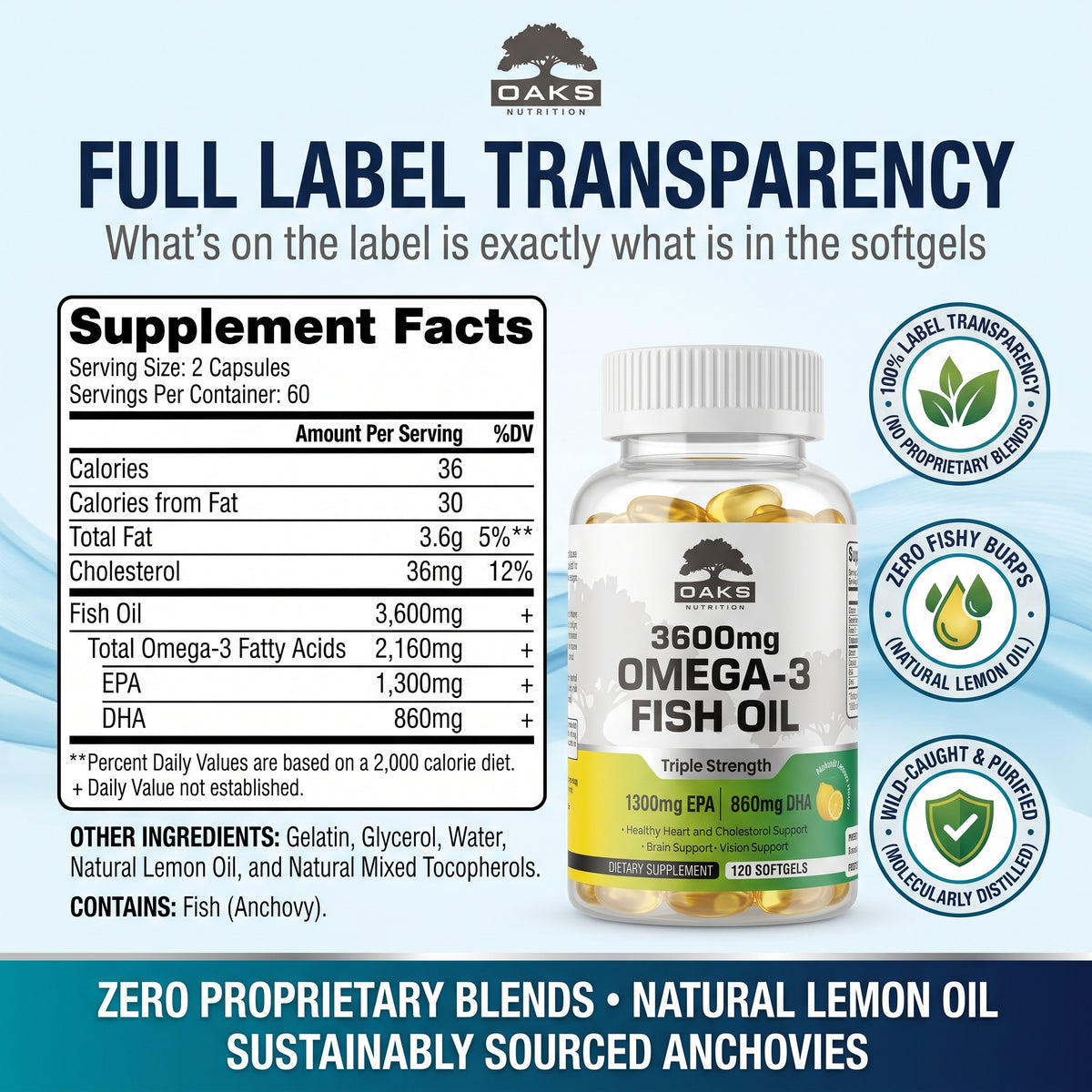 Triple Strength Omega-3 Fish Oil – 3600mg with 1300mg EPA & 860mg DHA – 120 Softgels
